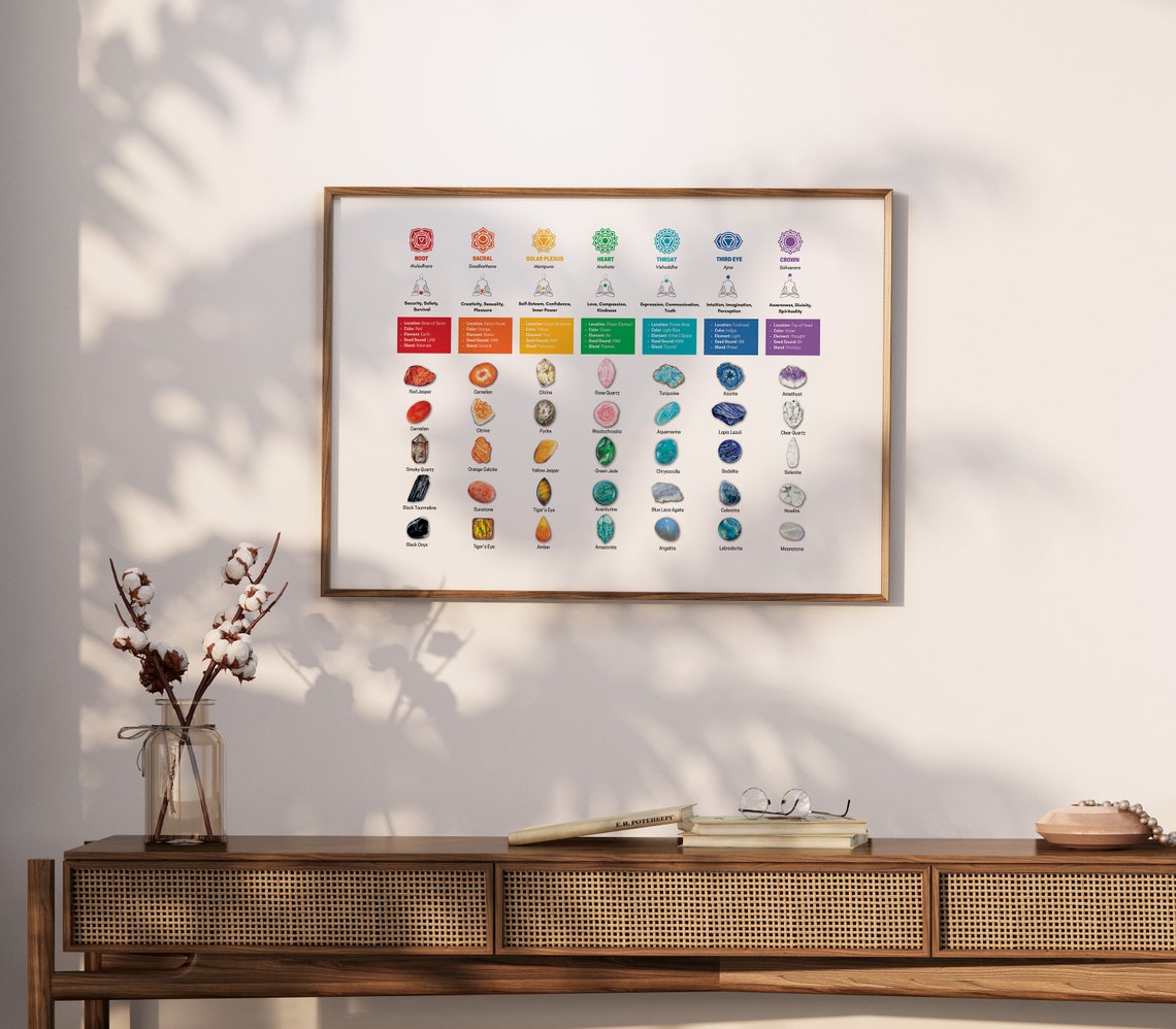 7 Chakras Crystals Chakra Stone Chart Chakra Crystal Poster