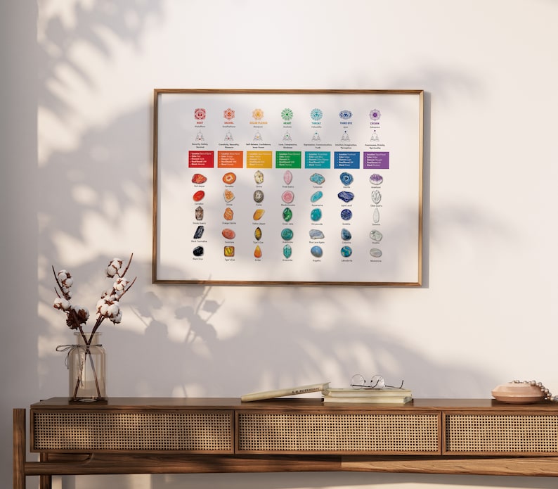7 Chakras Crystals Chakra Stone Chart Chakra Crystal - Etsy Australia