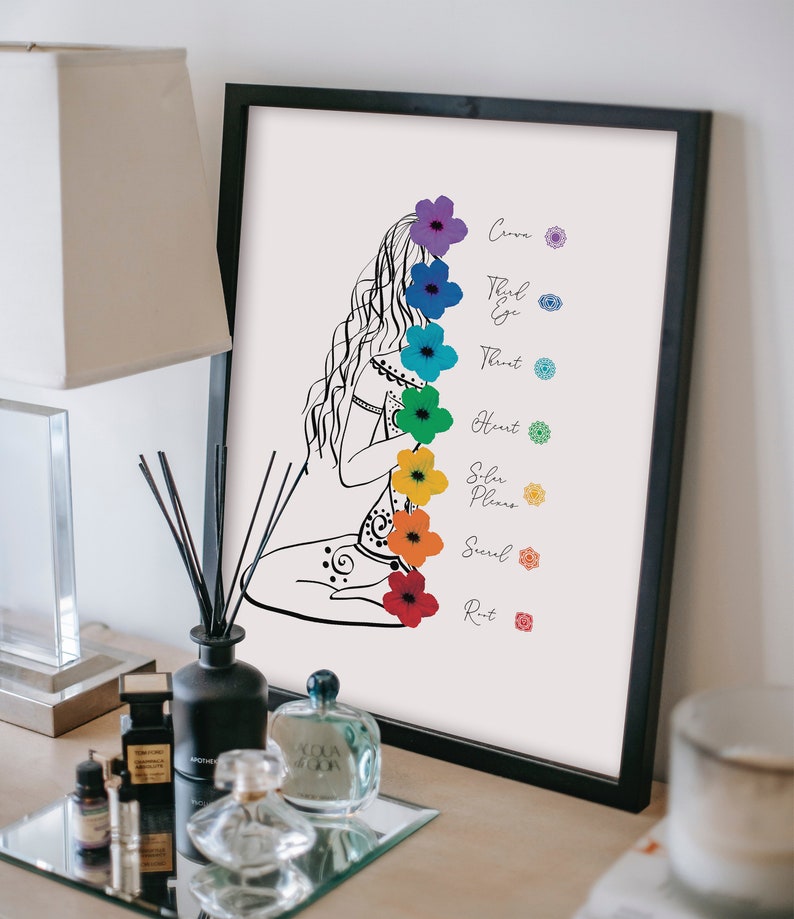 Chakra Art Printable | Chakra Wall Art Print | 7 Chakras Poster ...