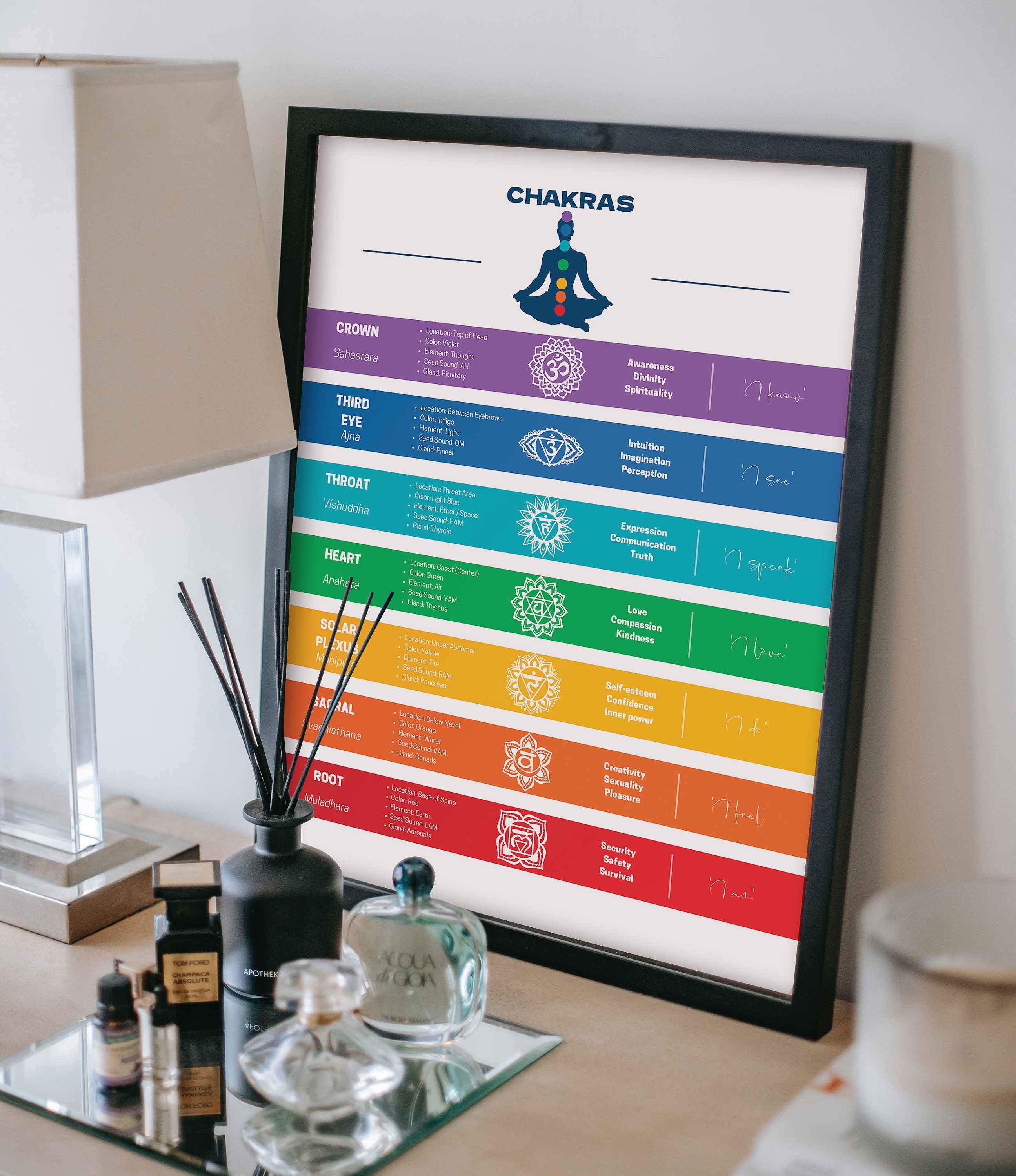 Chakra Poster | 7 Chakras Chart | Chakra Printable | Chakra Printable ...