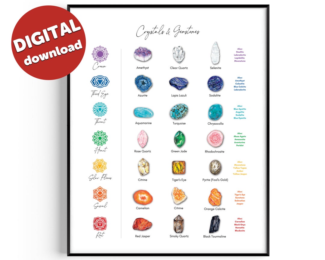 Chakra Stone Poster | Chakra Crystal Poster | Chakra Crystals Printable ...
