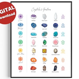 Chakra Stone Poster | Chakra Crystal Poster | Chakra Crystals Printable | Chakra Stone Print | Chakra Wall Art | Digital Download
