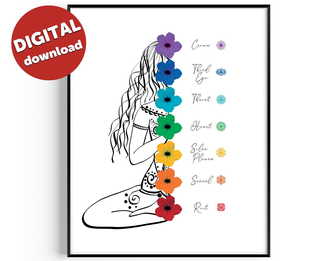 Chakra Art Printable | Chakra Wall Art Print | 7 Chakras Poster ...