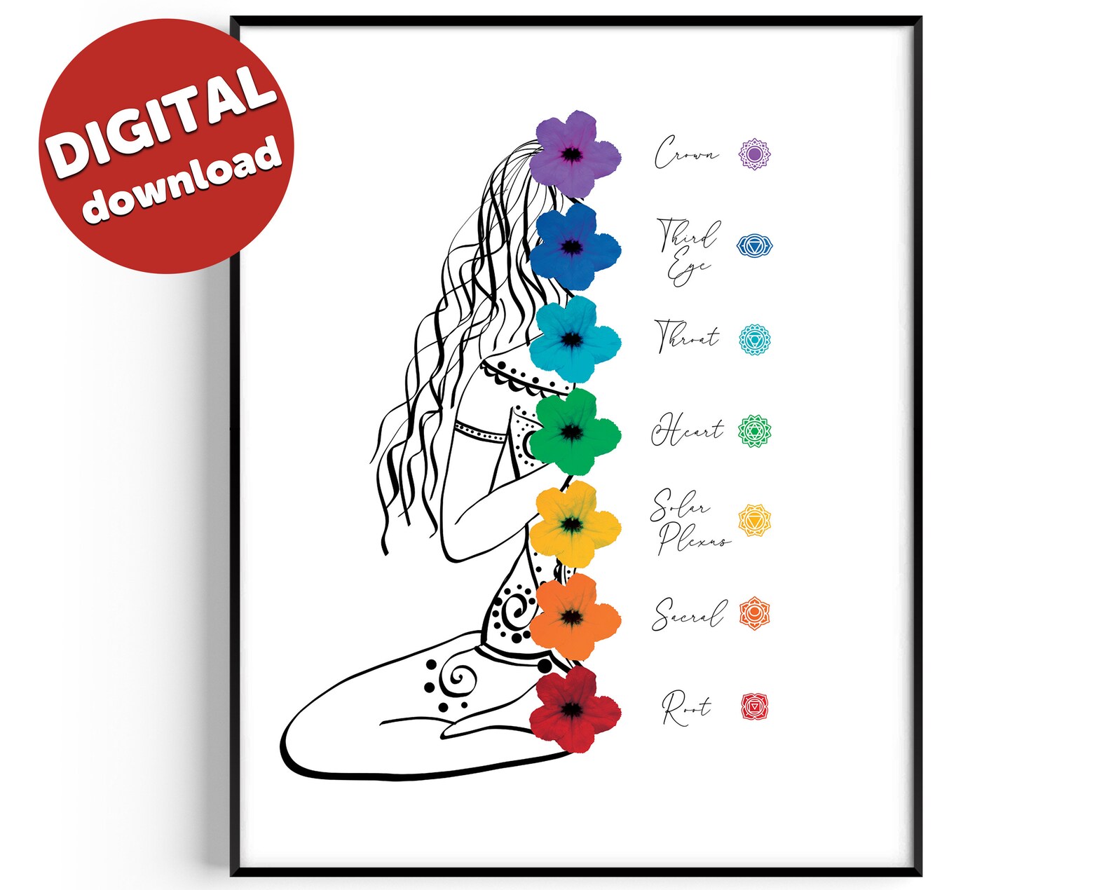 Chakra Art Printable | Chakra Wall Art Print | 7 Chakras Poster ...
