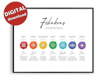 Chakra Affirmations Printable | 7 Chakras Poster | Chakra Wall Art | Yoga Studio Décor | Spiritual Wall Art | Digital Download