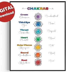 Chakra Printable | Chakra Poster | Chakra Wall Art | Seven Chakras Printable Poster | Yoga Studio Décor | Chakra Art Printable | Digital Art