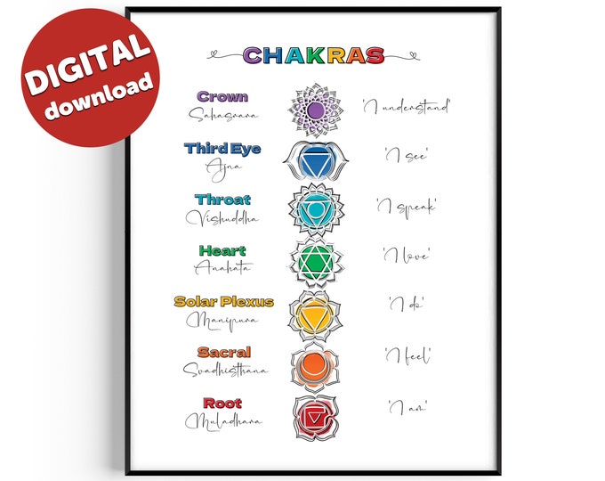 Digital Chakra Art Yoga Poses Printable Wall Decor, Instant Download 7 ...