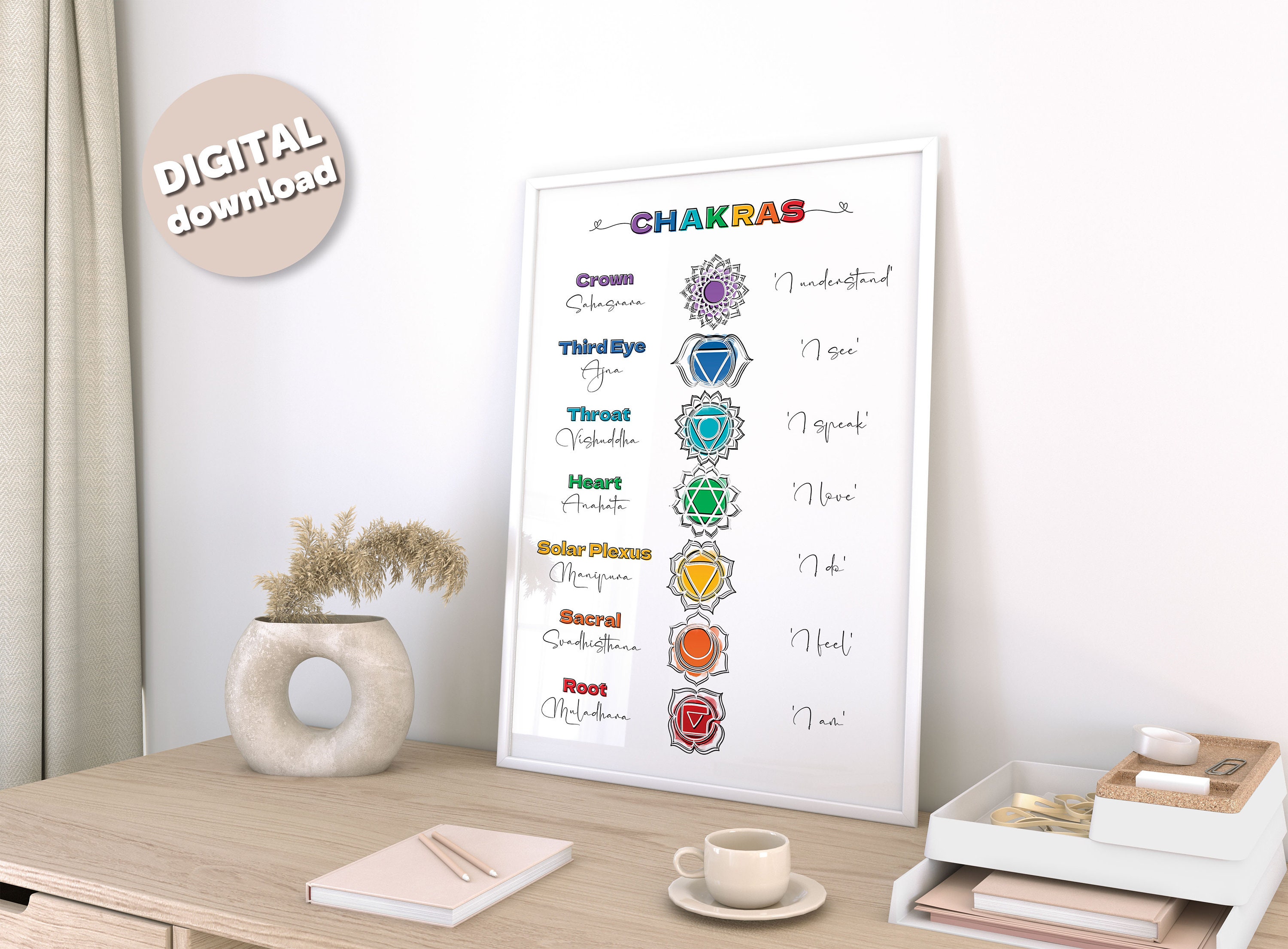 Chakra Printable | Chakra Poster | Chakra Wall Art | Seven Chakras ...