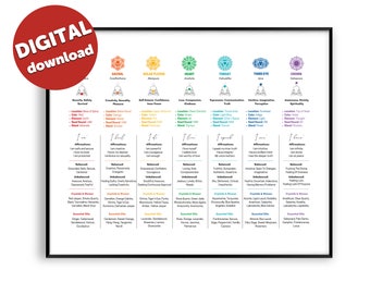 May include: A printable chart with seven colorful chakras, each with a name, location, element, color, sound, affirmation, balanced state, unbalanced state, crystals and essential oils. The chakras are: Root, Sacral, Solar Plexus, Heart, Throat, Third Eye, and Crown.