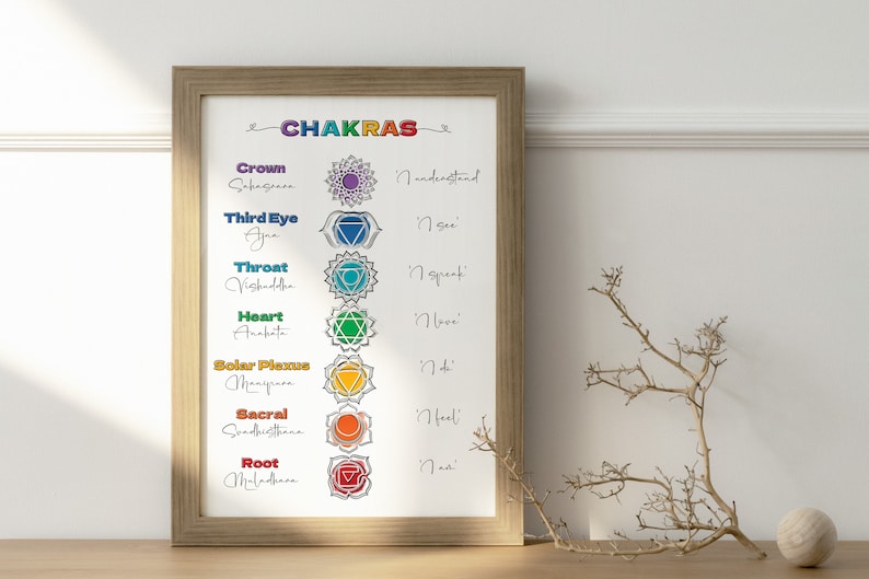 Chakra Printable | Chakra Poster | Chakra Wall Art | Seven Chakras ...