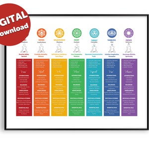 Chakra Chart | 7 Chakras Printable Poster | Printable Wall Art | Seven Chakras Poster | Yoga Studio Décor | Spiritual Art | Digital Download