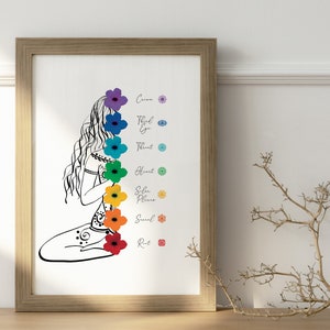 Chakra Art Printable | Chakra Wall Art Print | 7 Chakras Poster ...