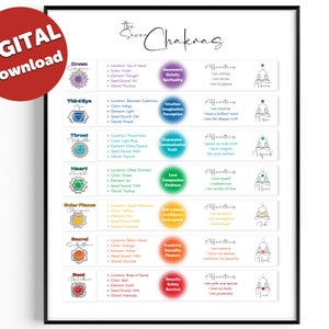 Póster de chakras / Póster con gráfico de los 7 chakras / Imprimible de chakras / Impresión artística de chakras / Arte mural de chakras / Impresión de chakras / Descarga digital / Imprimible