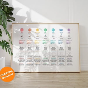 7 Chakras Chart Poster | Printable Chakras Poster | Printable Wall Art ...