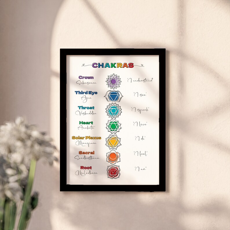 Chakra Printable | Chakra Poster | Chakra Wall Art | Seven Chakras ...