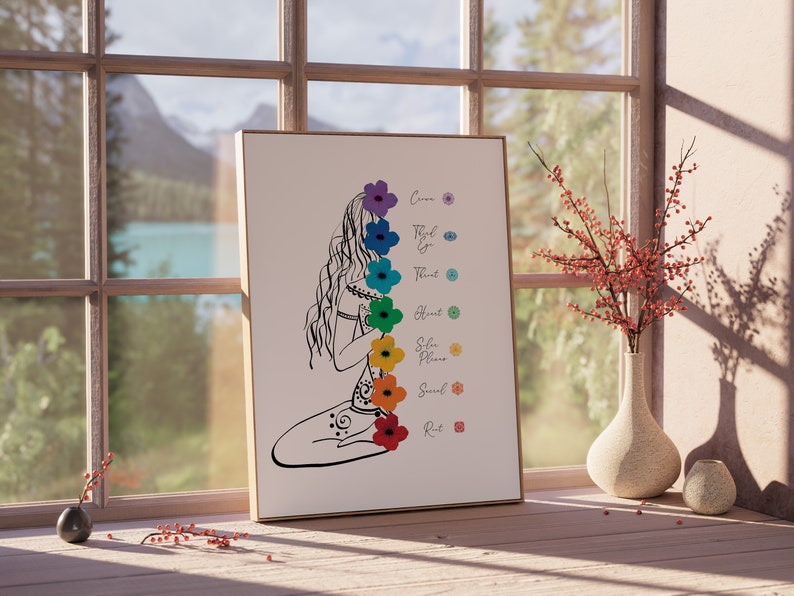 Chakra Art Printable | Chakra Wall Art Print | 7 Chakras Poster ...