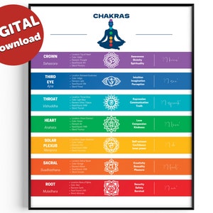 Chakra Poster | 7 Chakras Chart | Chakra Printable | Chakra Printable Poster | Yoga Studio Décor | Spiritual Wall Art | Digital Download