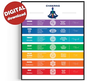 Chakra Poster | 7 Chakras Chart | Chakra Printable | Chakra Printable Poster | Yoga Studio Décor | Spiritual Wall Art | Digital Download