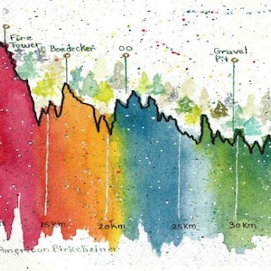 Birkebeiner Elevation Trail Map