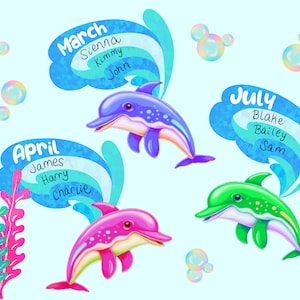 Under the sea classroom decor, Ocean classroom decor, Classroom birthday display, Ocean theme classroom decor, Classroom birthday wall