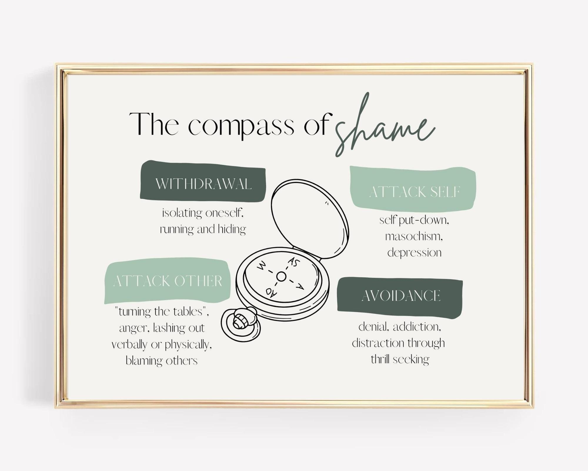 Compass of Shame Worksheet Guide Shame Worksheets Instant Etsy