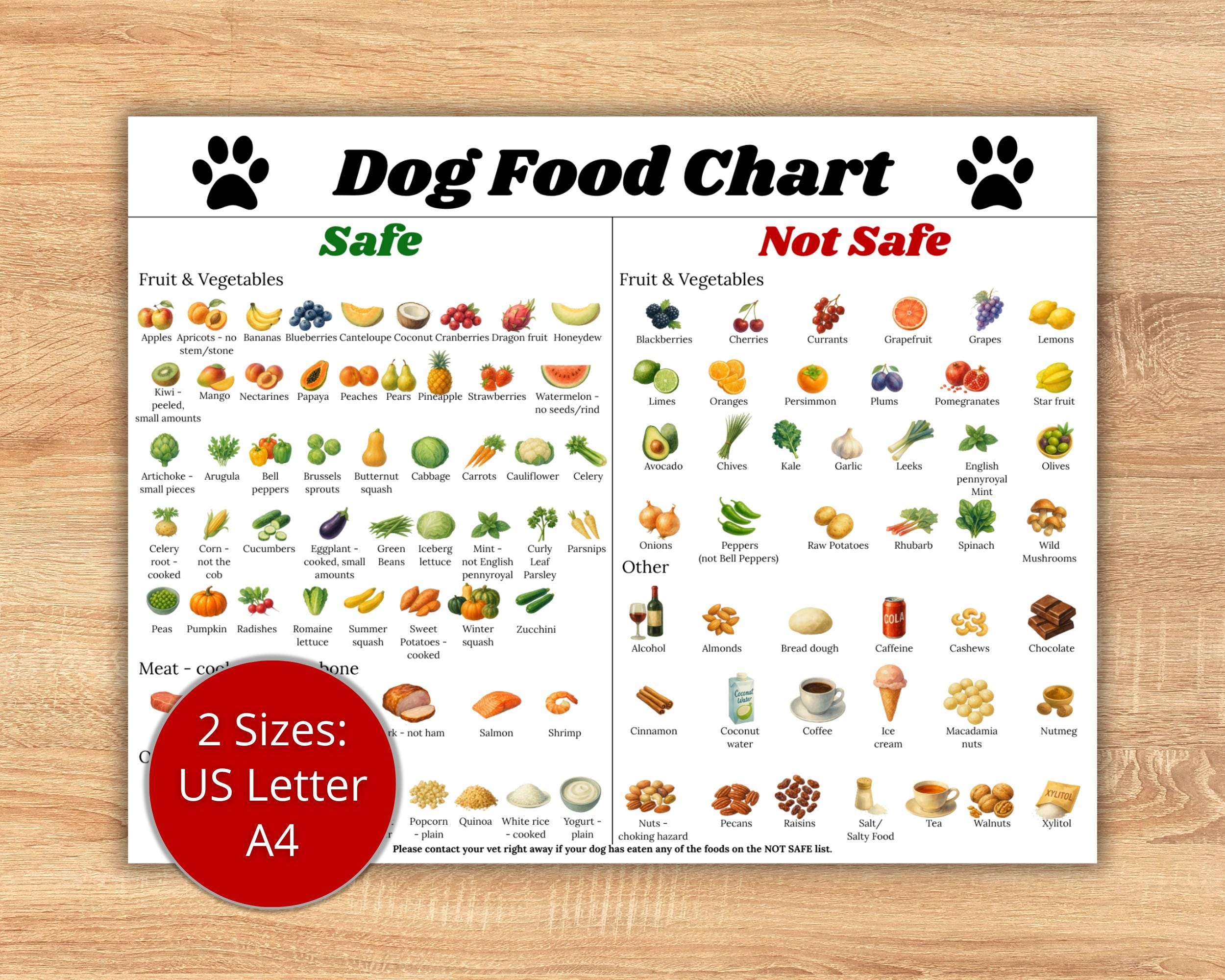 Toxic Foods for Dogs