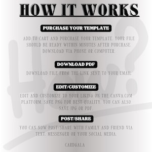 May include: A graphic with the title "HOW IT WORKS" and steps for purchasing, downloading, editing, and sharing a template. The steps include "PURCHASE YOUR TEMPLATE", "DOWNLOAD PDF", "EDIT/CUSTOMIZE", and "POST/SHARE".
