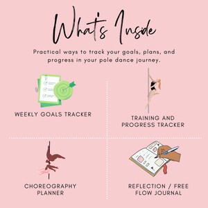 May include: A pink graphic with the text "What's Inside" and a description of "Practical ways to track your goals, plans, and progress in your pole dance journey."  The graphic is divided into four sections with illustrations of a weekly goals tracker, a training and progress tracker, a choreography planner, and a reflection/free flow journal.