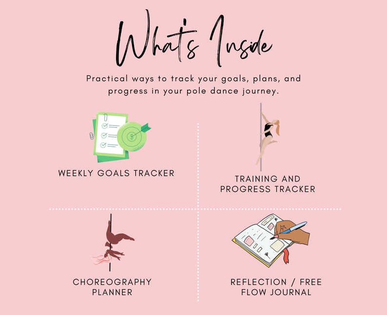 May include: A pink graphic with the text "What's Inside" and a description of "Practical ways to track your goals, plans, and progress in your pole dance journey."  The graphic is divided into four sections with illustrations of a weekly goals tracker, a training and progress tracker, a choreography planner, and a reflection/free flow journal.