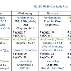 NCLEX-RN 30 Dagen Master Study Plan (Saunders 8th Edition & UWorld) - Kalenderweergave