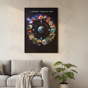 May include: A framed poster with the text "A Journey Through Time" displays a colourful circular diagram of planets and celestial bodies. The poster is above a grey sofa with a blanket and a potted plant.