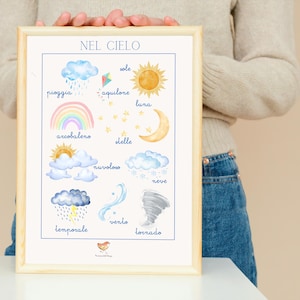 SÍMBOLOS DEL TIEMPO Póster + Nomenclatura - acuarela - dormitorios infantiles - colegio - guardería - regalo - cielo - PDF inmediato
