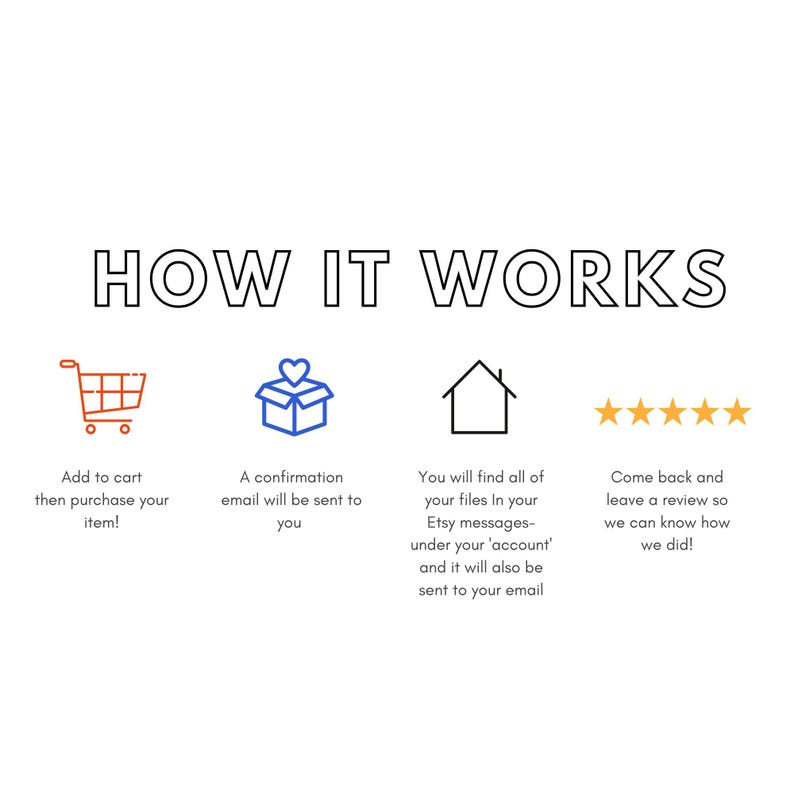 K&ouml;nnte beinhalten: Eine grafische Darstellung, die zeigt, wie man digitale Dateien auf Etsy kauft. Die Schritte sind: In den Warenkorb legen, kaufen, eine Best&auml;tigungs-E-Mail erhalten, Dateien von Ihrem Etsy-Konto herunterladen und eine Bewertung abgeben.