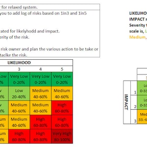 Colour Coded Risk Register Risk Register - Etsy