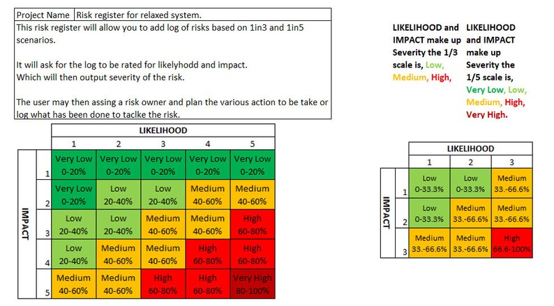 Colour Coded Risk Register Risk Register - Etsy