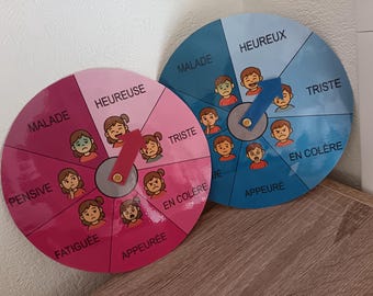 Wheel of emotions