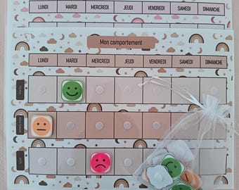 Behavior table