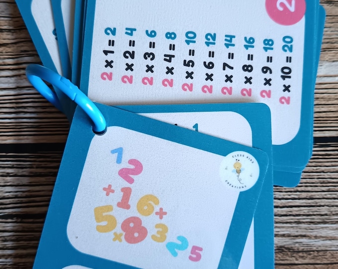 Nomenclature - Multiplication Tables