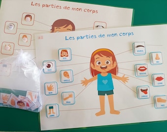 Parties du corps