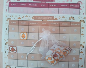 Cleanliness chart