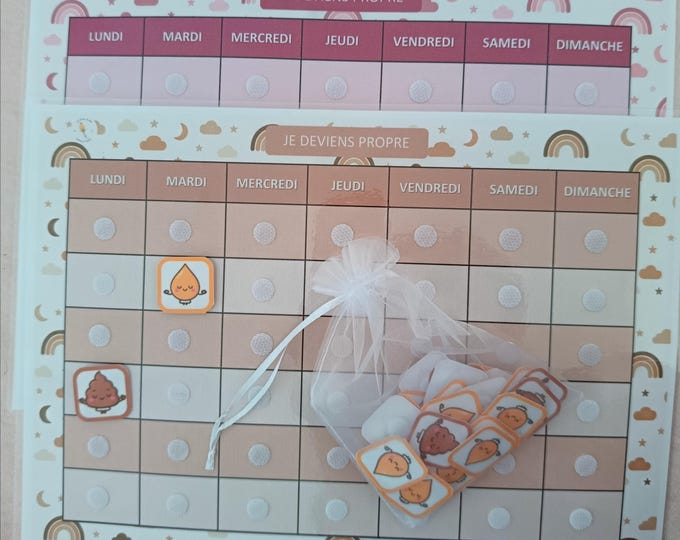 Cleanliness chart