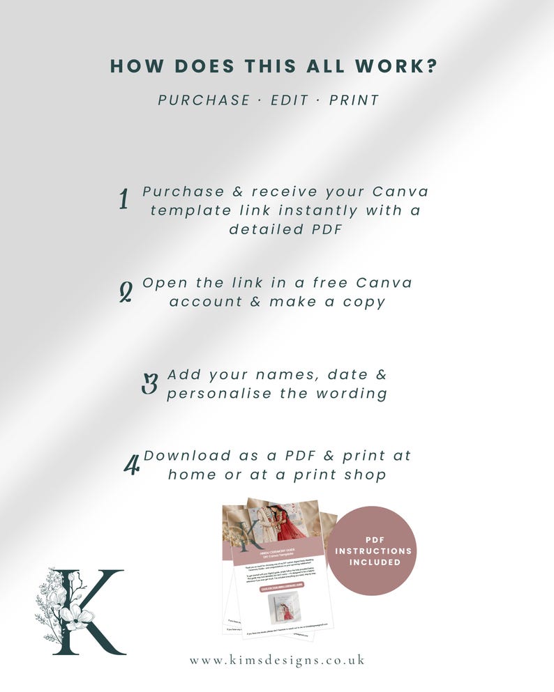 May include: An instructional graphic titled HOW DOES THIS ALL WORK? PURCHASE EDIT PRINT. It lists four steps for using a Canva template, including purchasing, opening a link, personalizing wording, and printing. It features a small preview of a document.