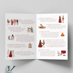 May include: A folded informational brochure featuring ten numbered sections detailing Hindu wedding traditions. Each section includes descriptive text and small illustrations of rituals like the Baraat, Milni, Pokwanu, Ganesh Pooja, Kanya Aagman, Jai Mala, Kanyadan, Havan, Mangal Phera, and Saptapadi.