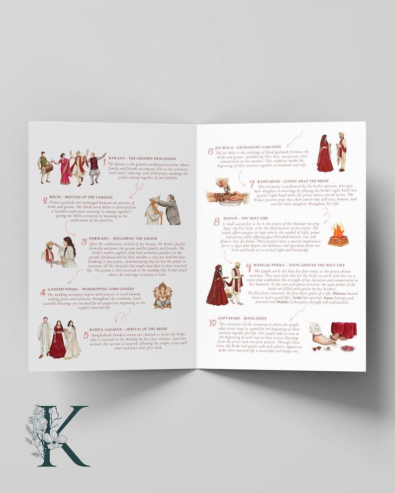 May include: A folded informational brochure featuring ten numbered sections detailing Hindu wedding traditions. Each section includes descriptive text and small illustrations of rituals like the Baraat, Milni, Pokwanu, Ganesh Pooja, Kanya Aagman, Jai Mala, Kanyadan, Havan, Mangal Phera, and Saptapadi.