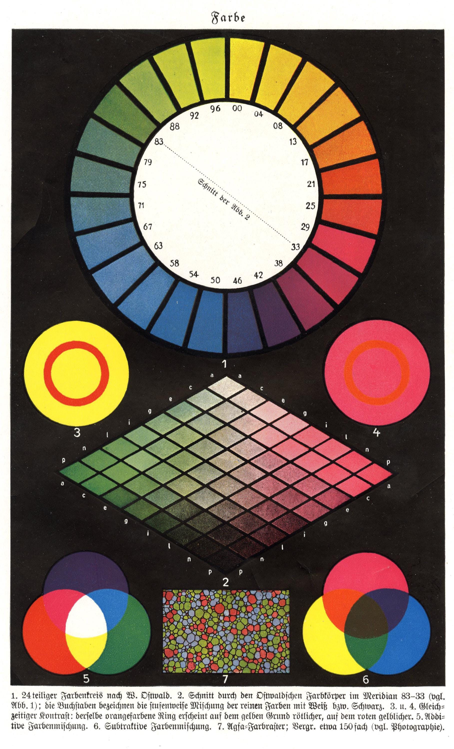 GERMAN COLOR CHART. Circa 1930, Original & Vintage - Etsy