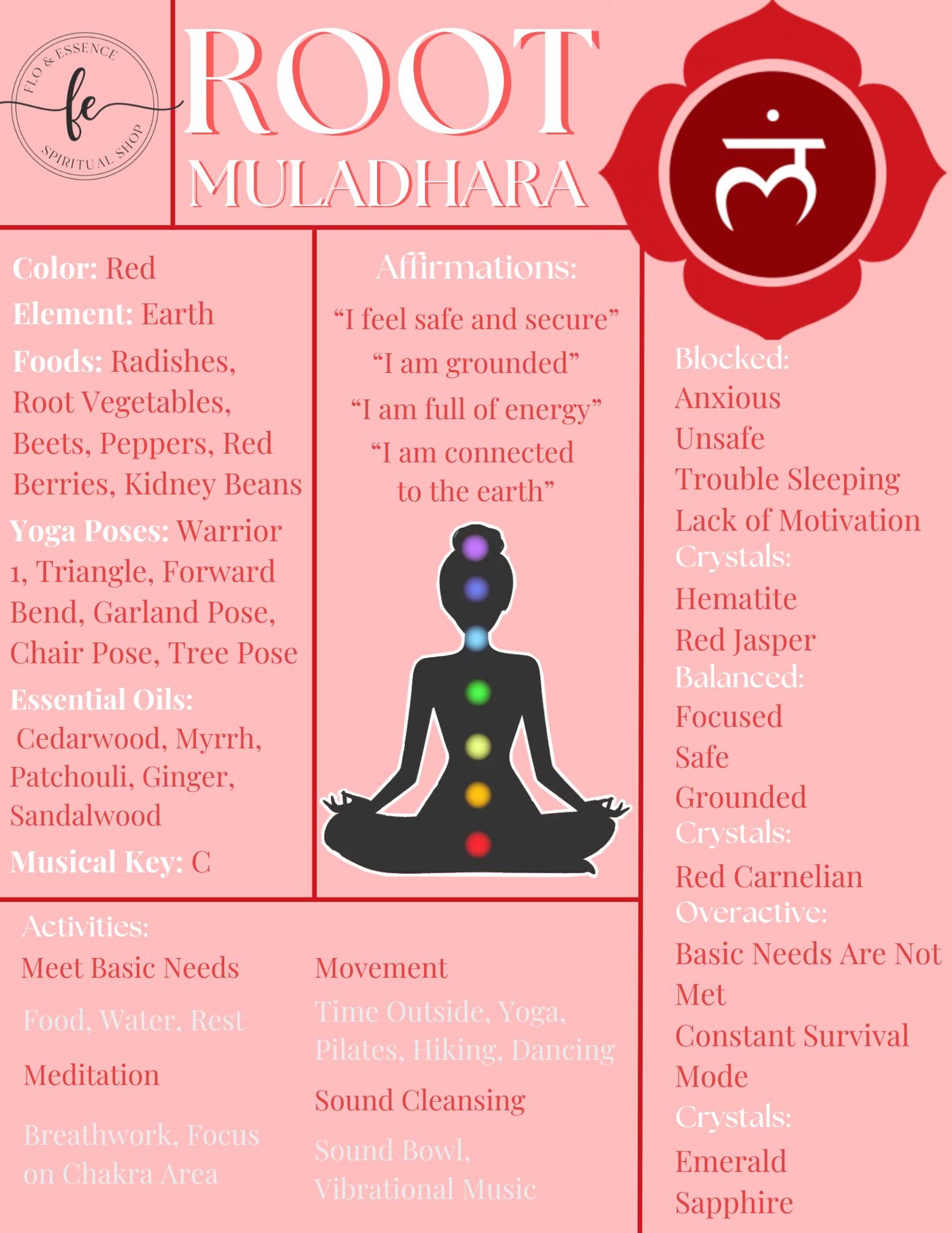 Plexus Balance Chart.pdf Chakra Guides, Instant Download, Root, Sacral, Solar Plexus Balancing ...