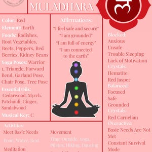 May include: A red and white illustration of the root chakra, Muladhara, with affirmations, blocked states, crystals, essential oils, yoga poses, activities, and movement suggestions. The illustration includes a stylized human figure sitting in a lotus position with a red circle at the base of the spine.