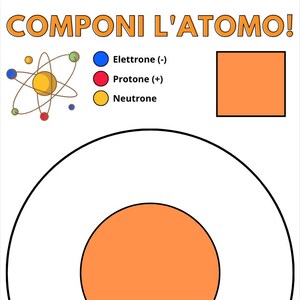 Può includere: Diagramma educativo con il testo "COMPONI L'ATOMO!" e un diagramma atomico. Il diagramma include un nucleo ed elettroni in orbita, con etichette per elettroni, protoni e neutroni. Un quadrato è a destra.