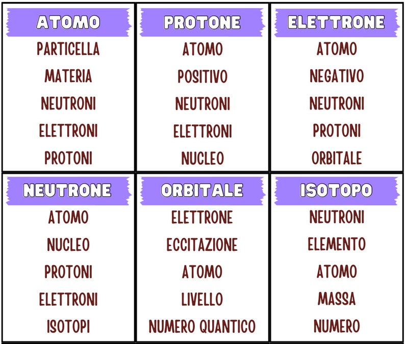 Taboo Scientifico immagine 7