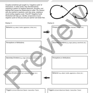 EFT Negative Cycle Worksheet Editable / Fillable PDF Template For Counselors, Psychologists, Social Workers, Therapists image 2